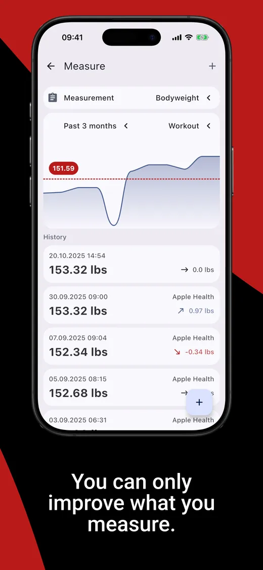 Track body measurements and see changes over time.