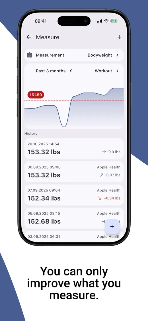 Track body measurements and see changes over time.